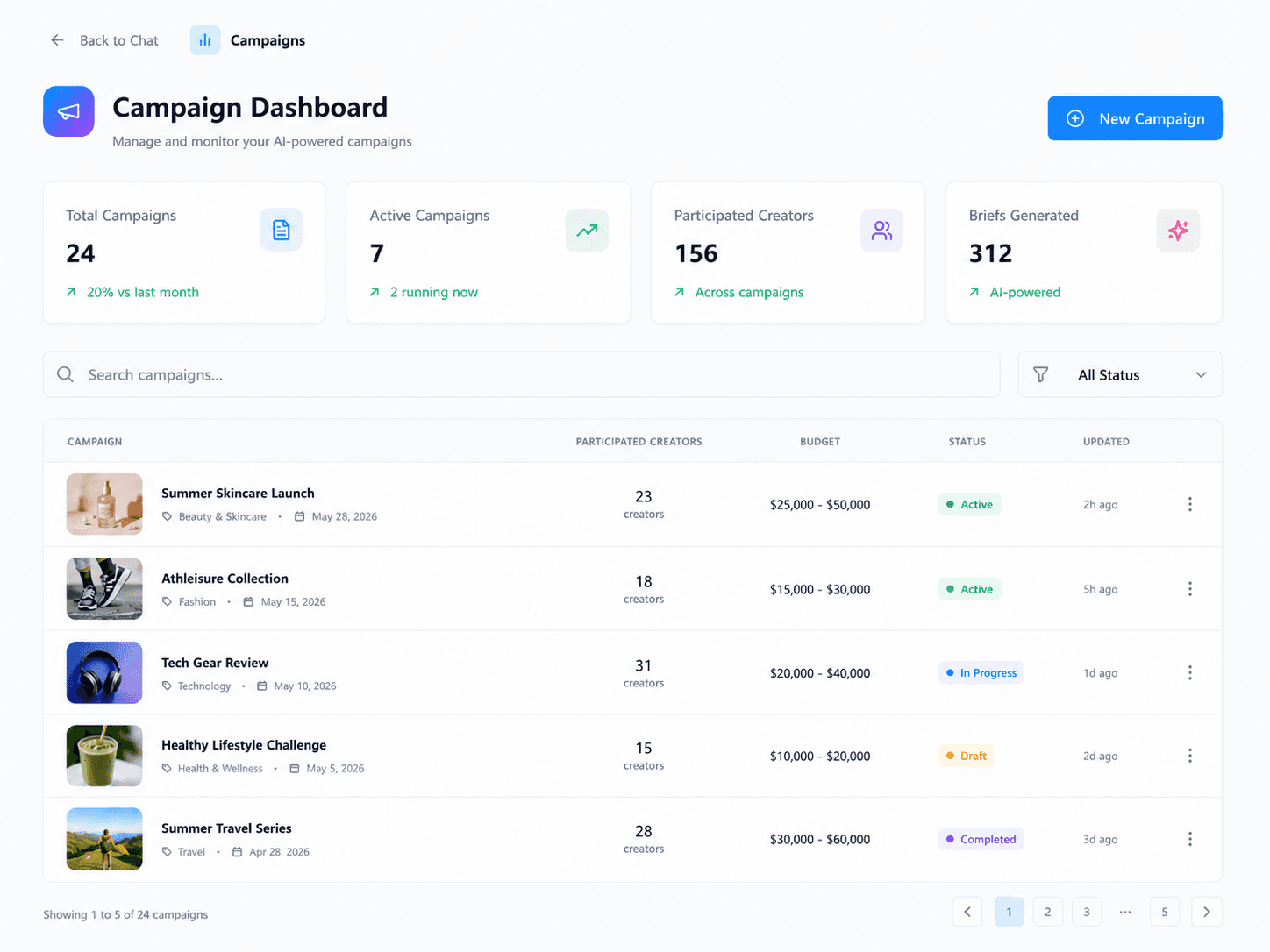 Build a Campaign in Minutes
